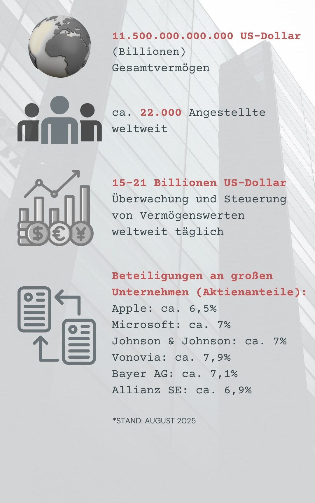 Zahlen und Fakten zu Blackrock