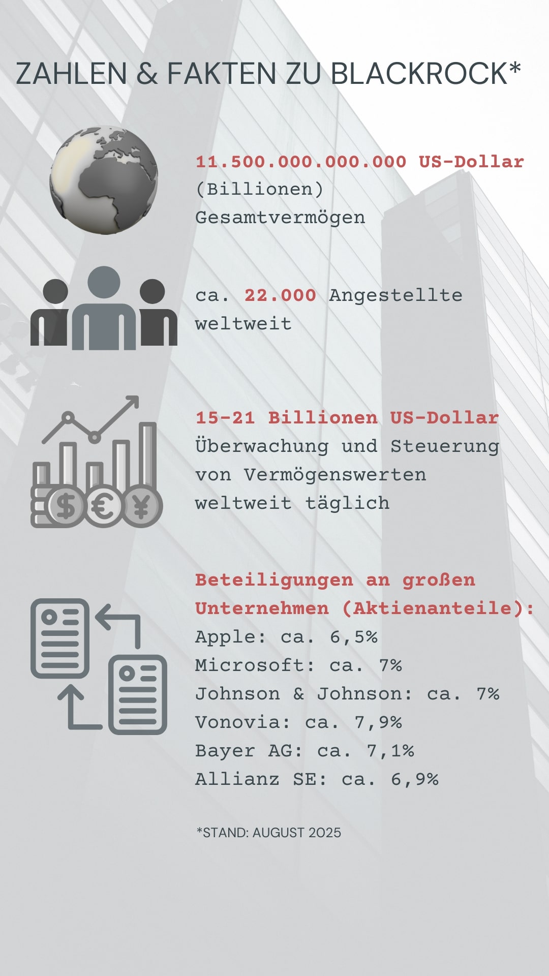 Zahlen und Fakten zu Blackrock