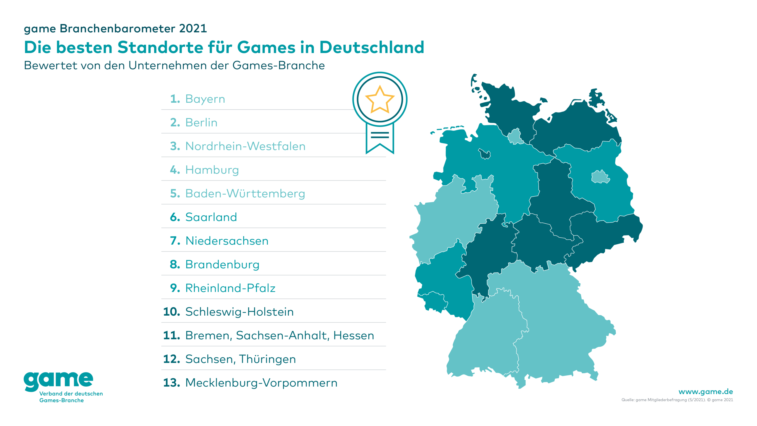 auf dem Bild sind die Bundesländer zu sehen und auf welchem Platz diese beim Branchenbarometer 2021 gefallen sind